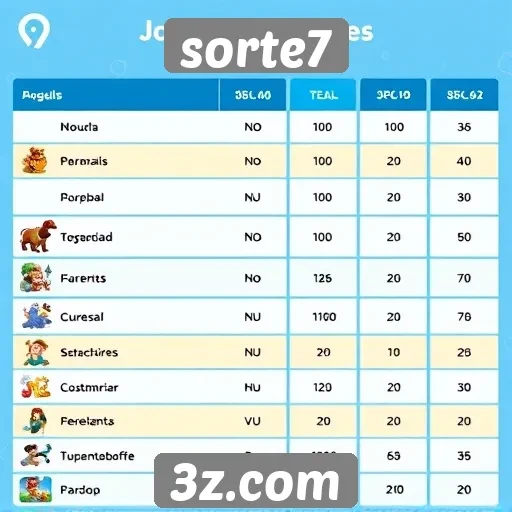 Comparativo de jogos populares disponíveis no sorte7